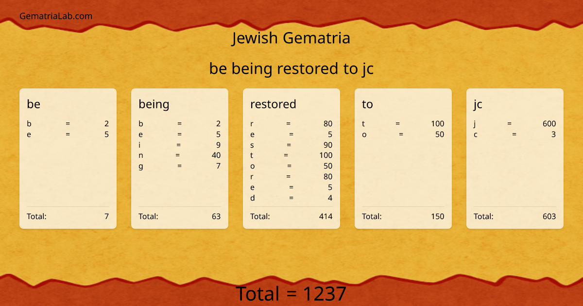 be being restored to jc in jewish Gematria